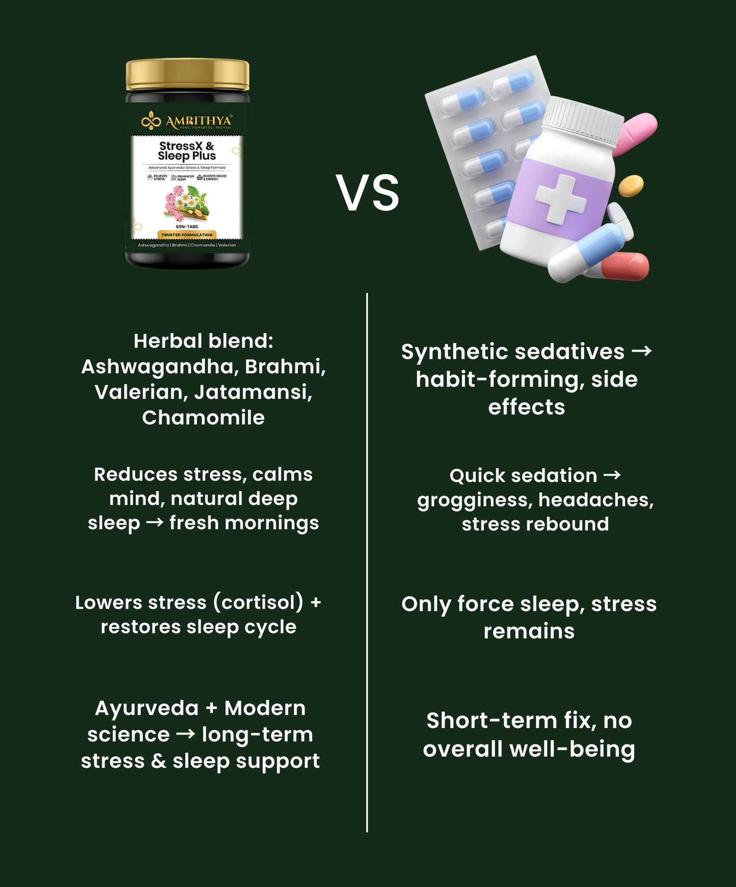 StressX & Sleep Plus