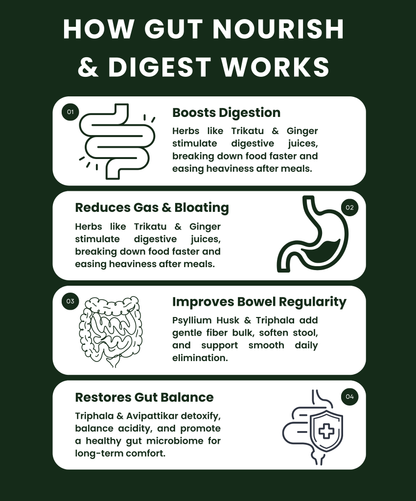 Gut Nourish & Digest