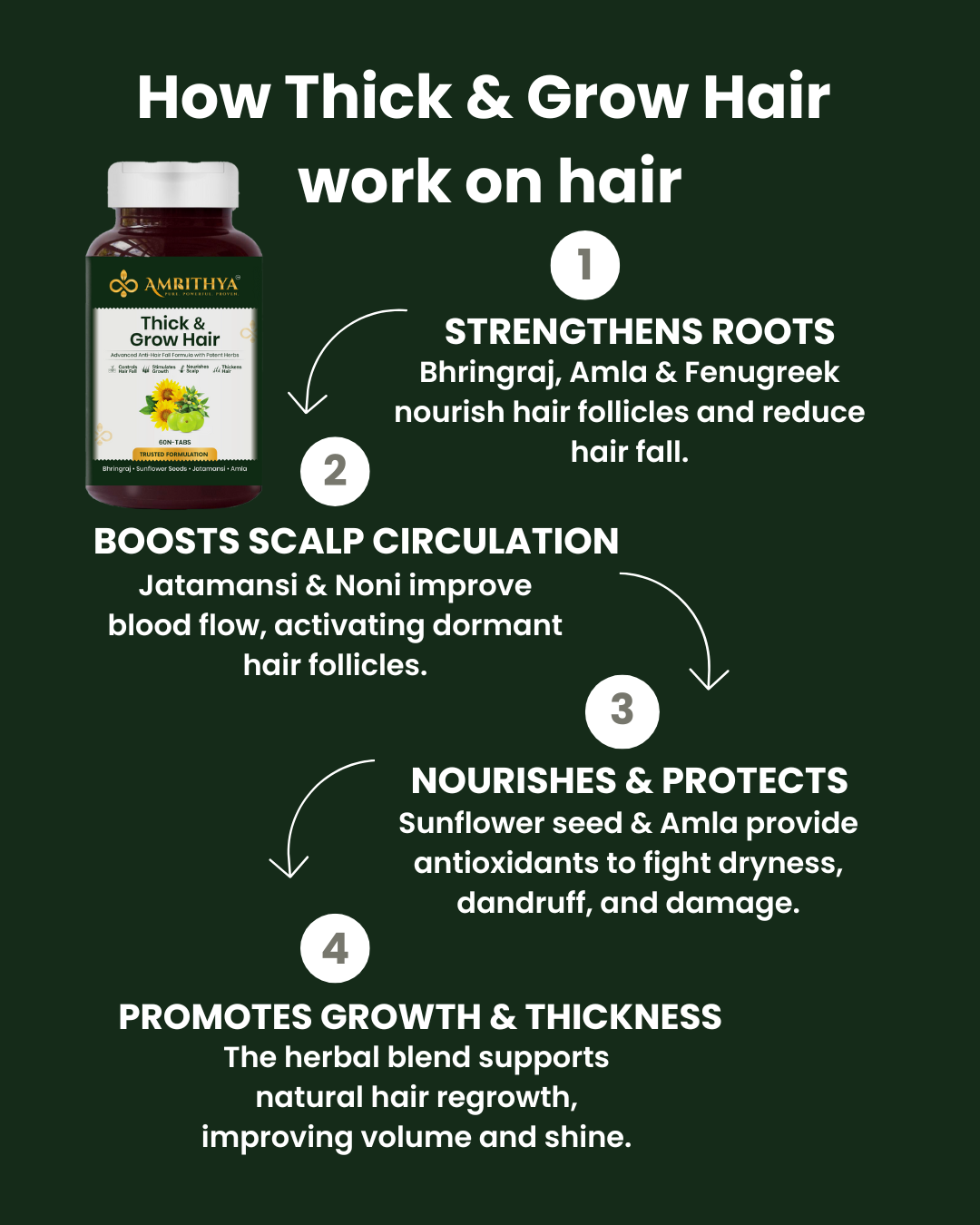 Thick & Grow Hair