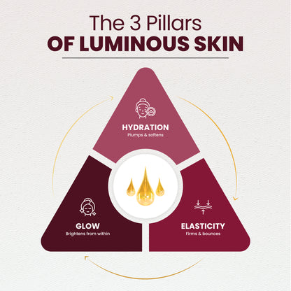 Glow & Collagen Elixir