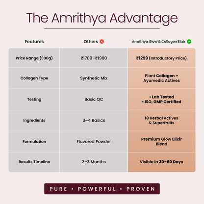 Glow & Collagen Elixir